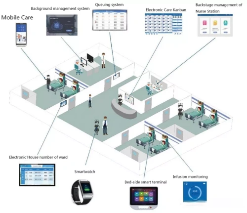 Healthcare3
