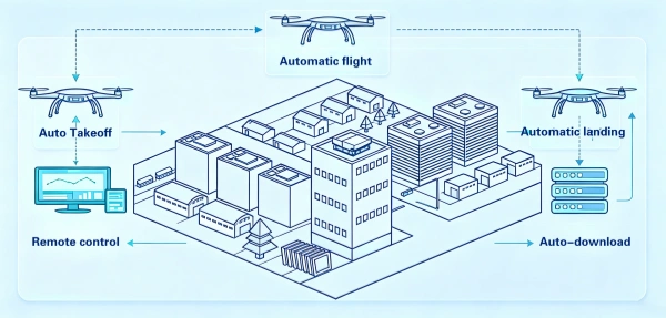 Drone3